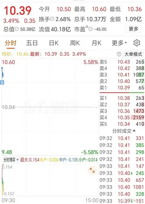 配资在线开户手机极速开户