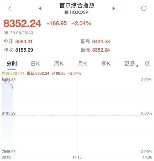 配资在线开户开户进度查询